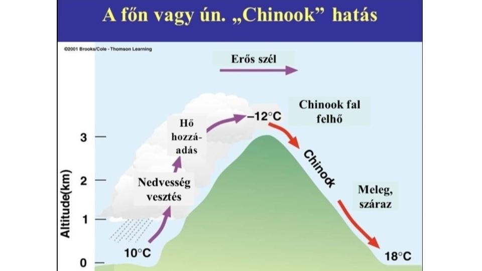 Februri tavasz: Volt, ahol jjel sem volt 10 foknl hidegebb a htvgn